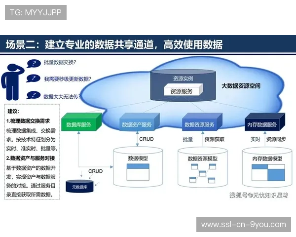 产业链上下游伙伴通过标准对齐 助力体育大数据平台在市场调整期寻求新增量