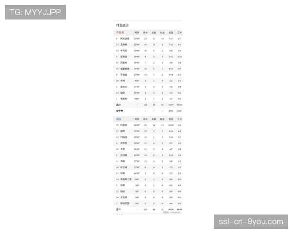 常规赛落幕高阶数据全出炉，约基奇场均三双领跑多项统计